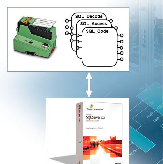 Profinet To Mqqt - Application: Erp Communication