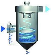 Wet Scrubber Filter