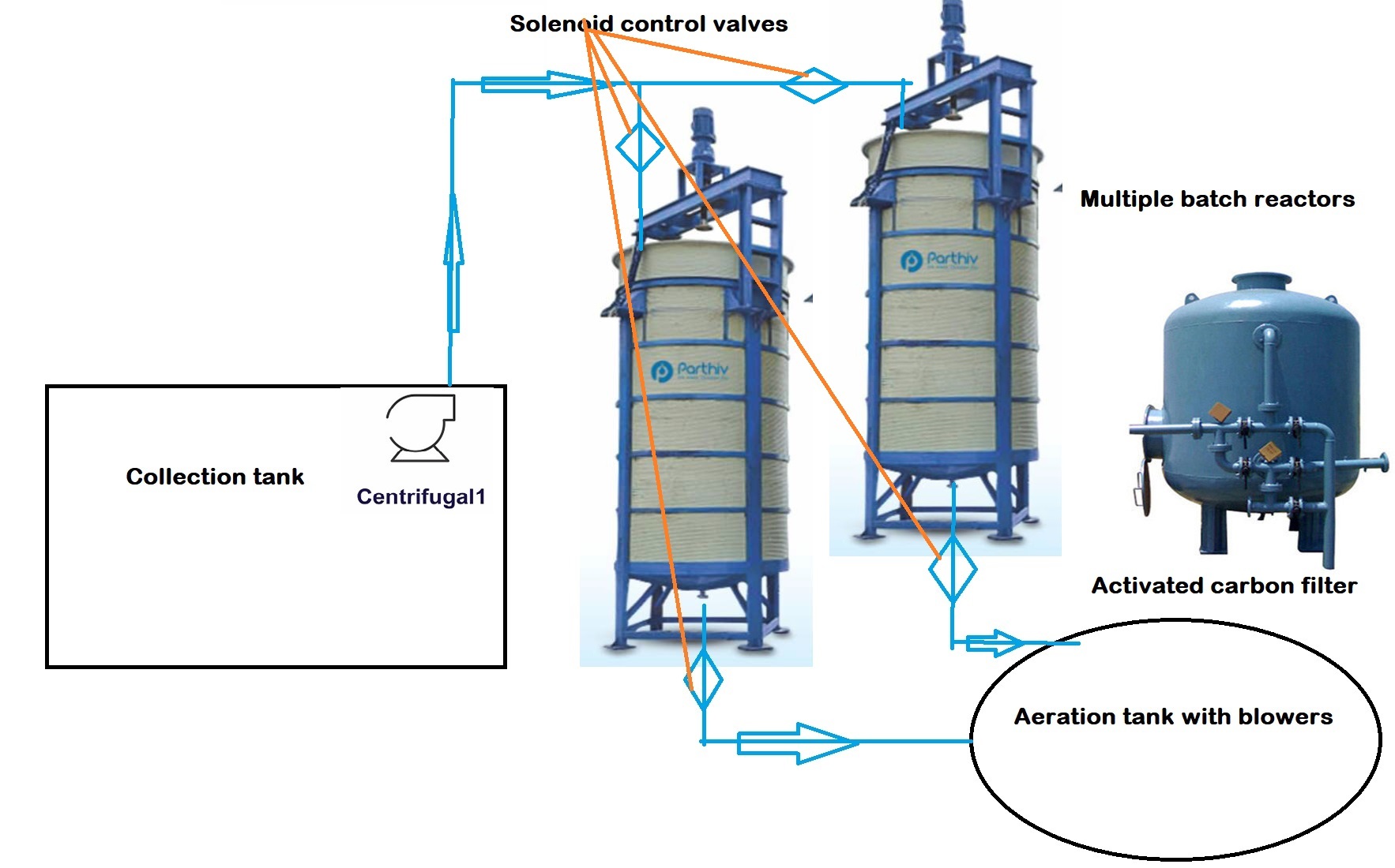 Reagents For Effluent Treatment - Automatic Grade: Full Automatic