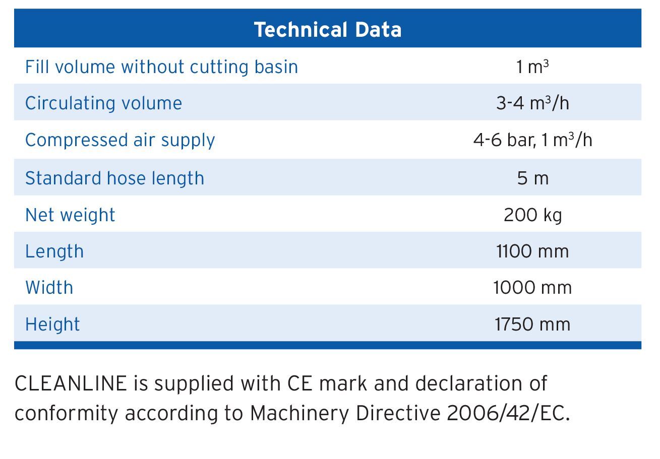 Abrasive Cutting Head