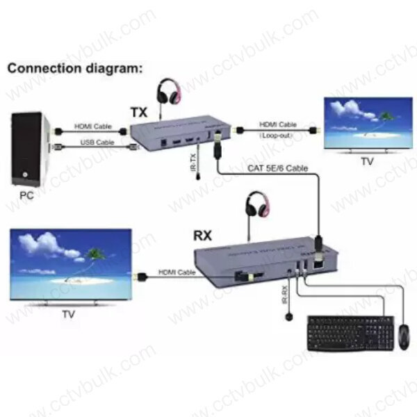 Metal Hdmi Kvm Extender 120m With Usb 1y