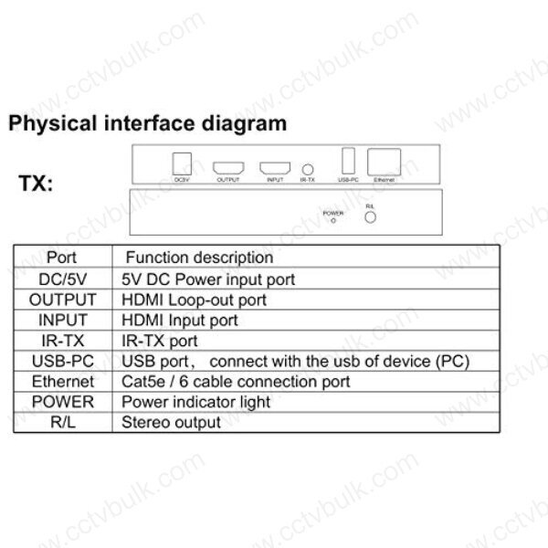 Metal Hdmi Kvm Extender 120m With Usb 1y