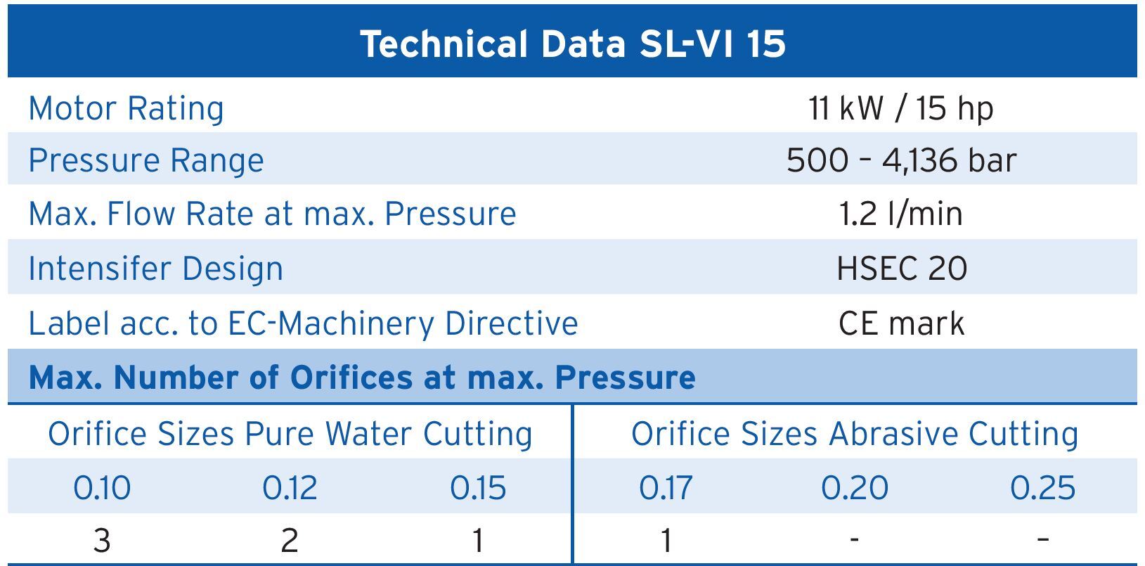 Streamline Sl-vi 15 High Pressure Pump - 4136 Bar