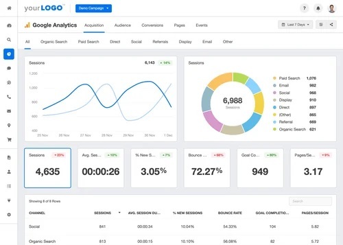 Advanced Web Analytics Marketing Services