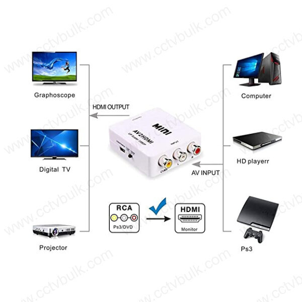 Av To Hdmi Hd Video Converter - 66mm(d)x55mm(w)x20mm(h), White | Converts Rca Signals To Hdmi, Outputs 1080p/60hz And 720p/60hz, Ntsc/pal Compatible