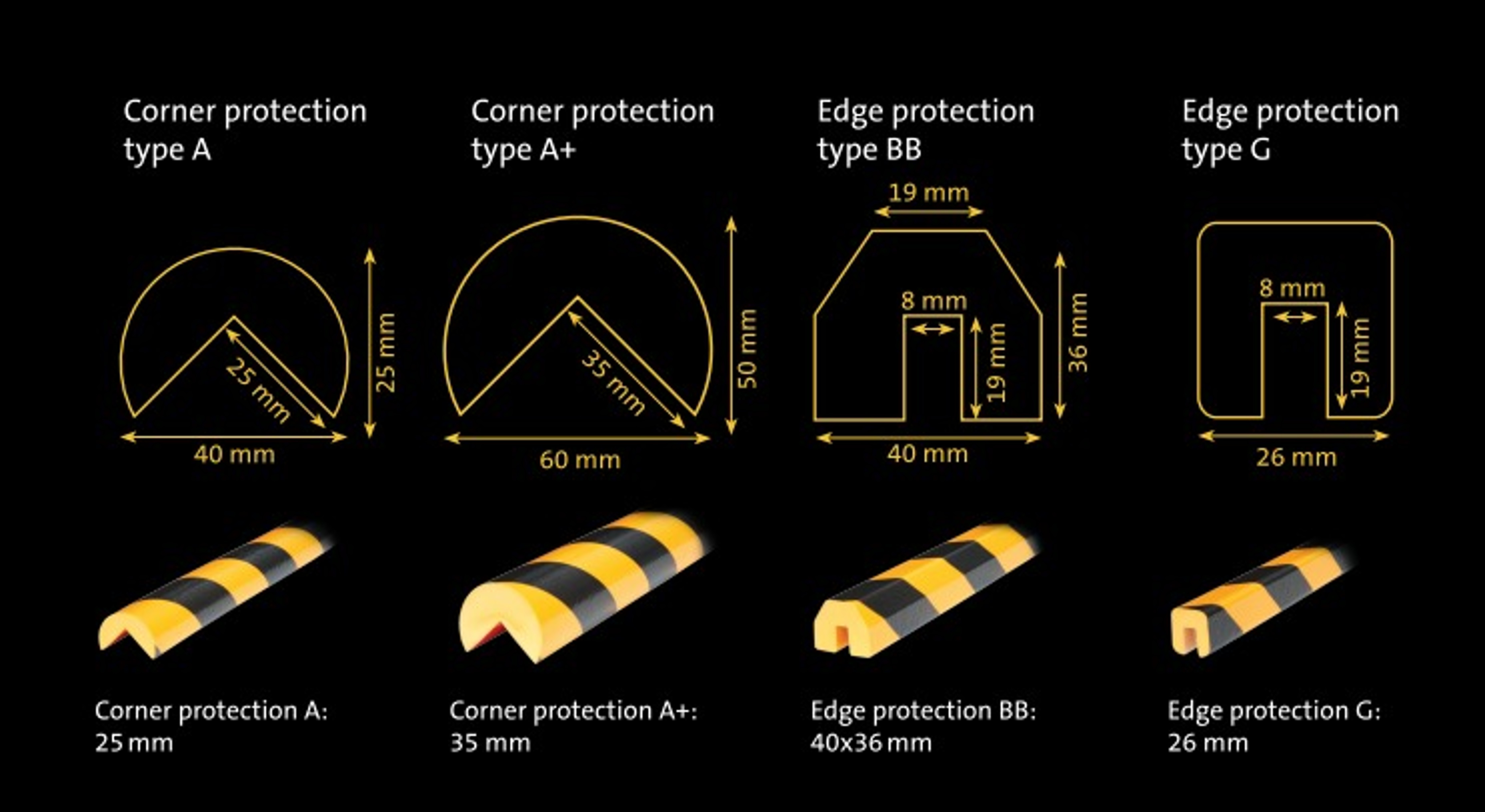 Corner Protection Bumper - Camera Pixels: Na