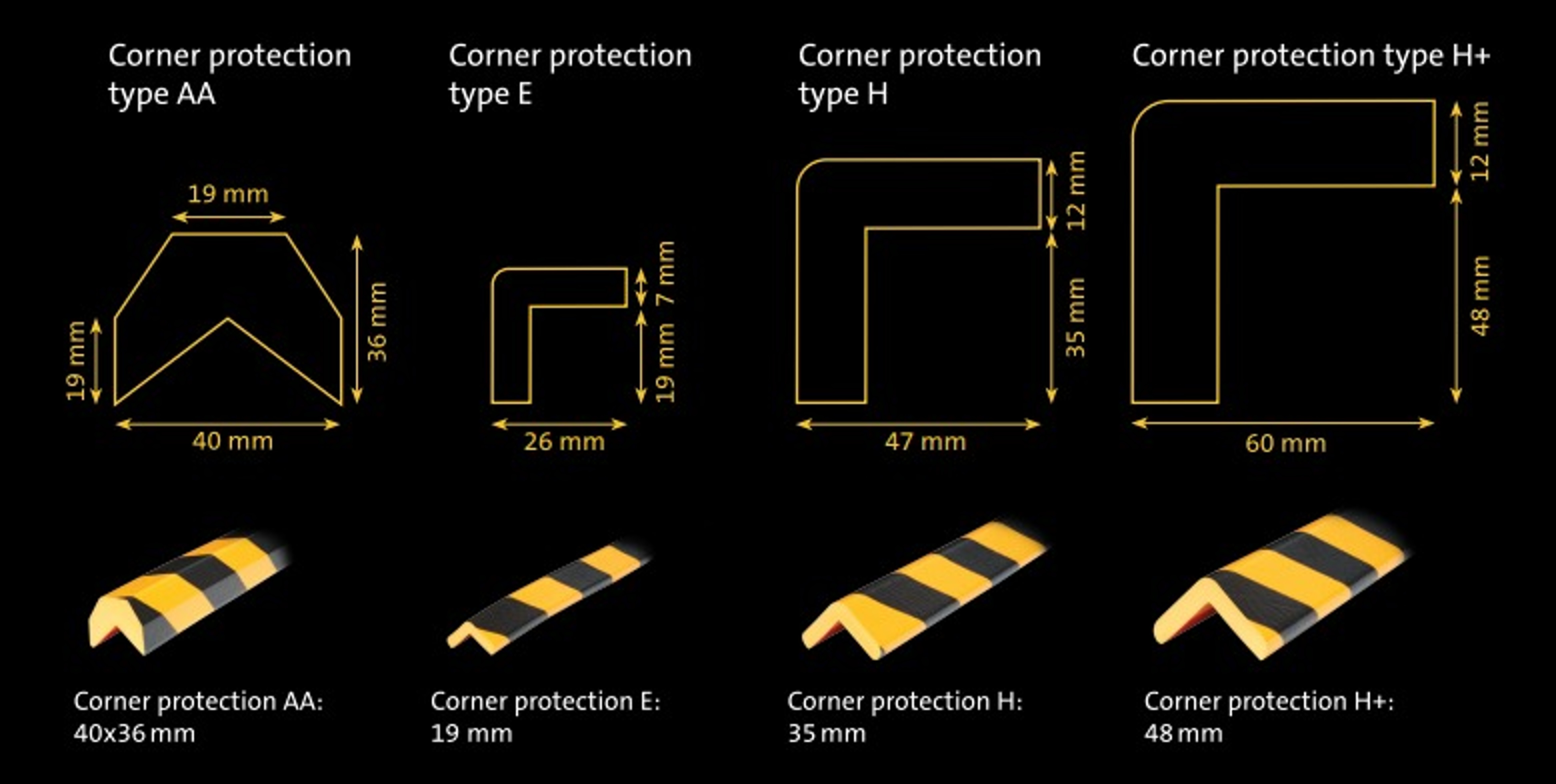 Corner Protection Bumper - Camera Pixels: Na