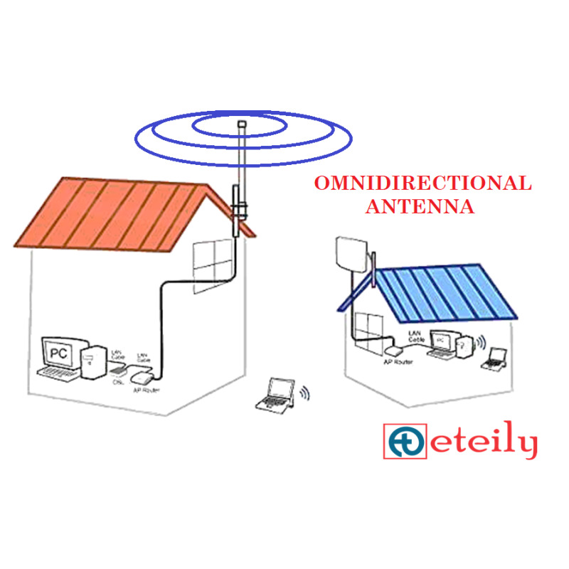 Plastic 5g 25dbi Fiberglass Antenna With N Male Connector