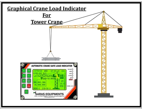 टॉवर क्रेन के लिए क्रेन लोड इंडिकेटर