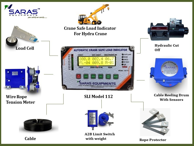 Yellow Blue Safe Load Indicator For Hydra Cranes