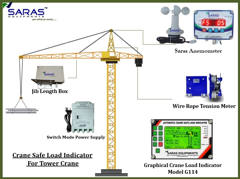 Crane Load Indicator For Tower Crane