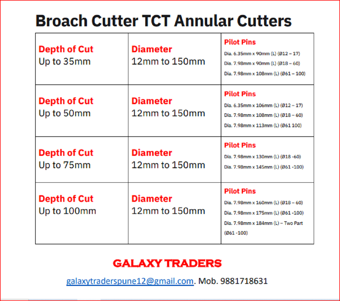 Broach Cutter - Application: Drilling In Metal