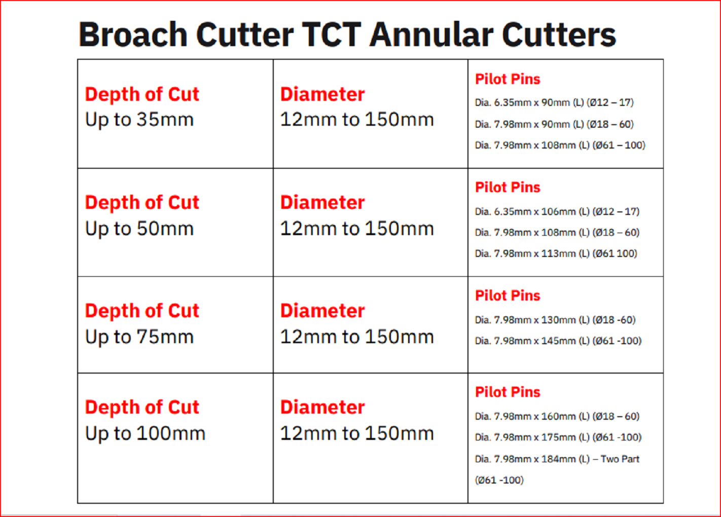 Broach Cutter - Application: Drilling In Metal