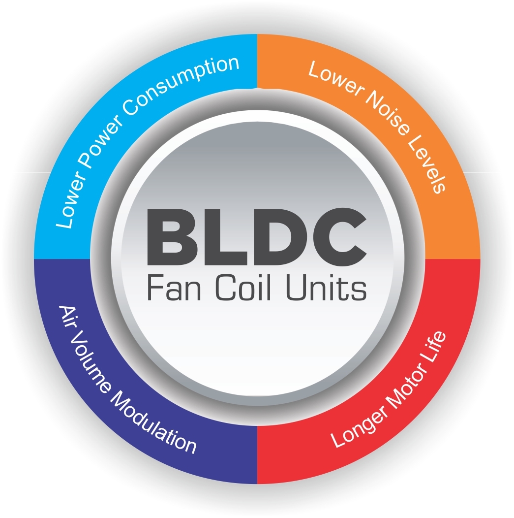 Bldc 4-way Regular Chilled Fan Coil Unit Installation Type: Central