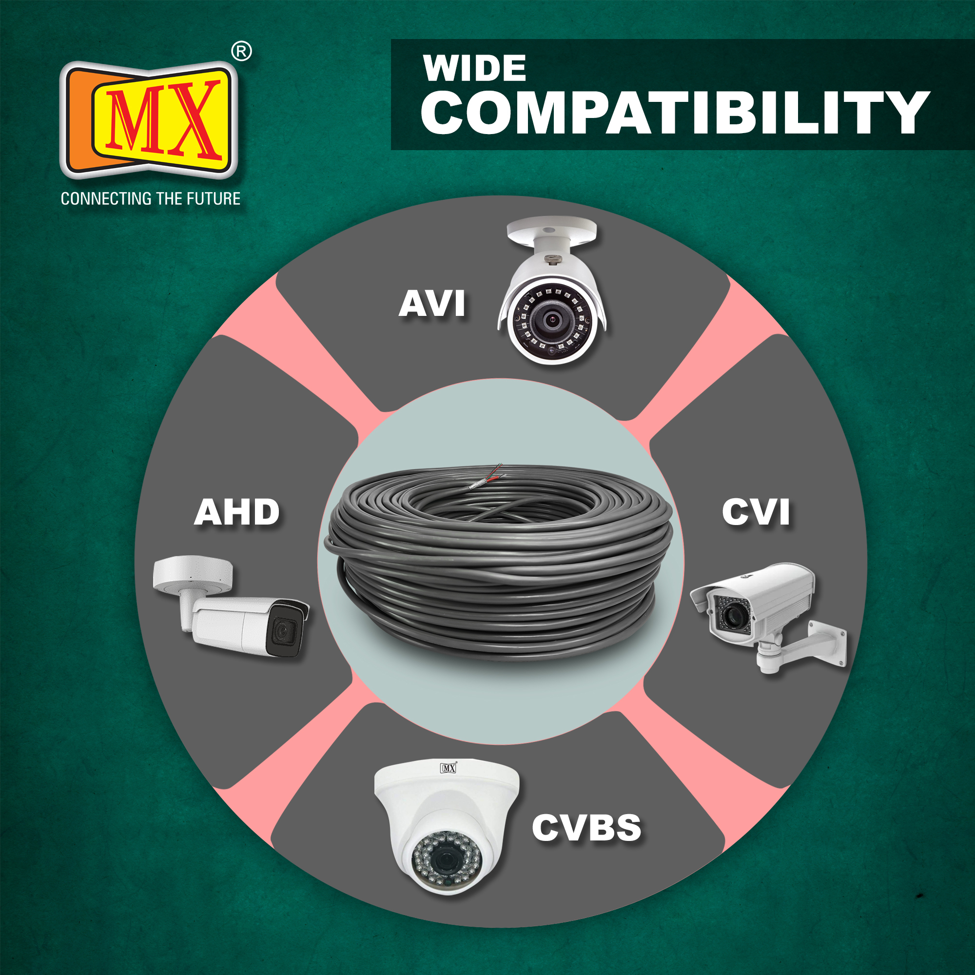 Cctv Camera Cable Wire Mx Rt-3-grey(100 Mtr)