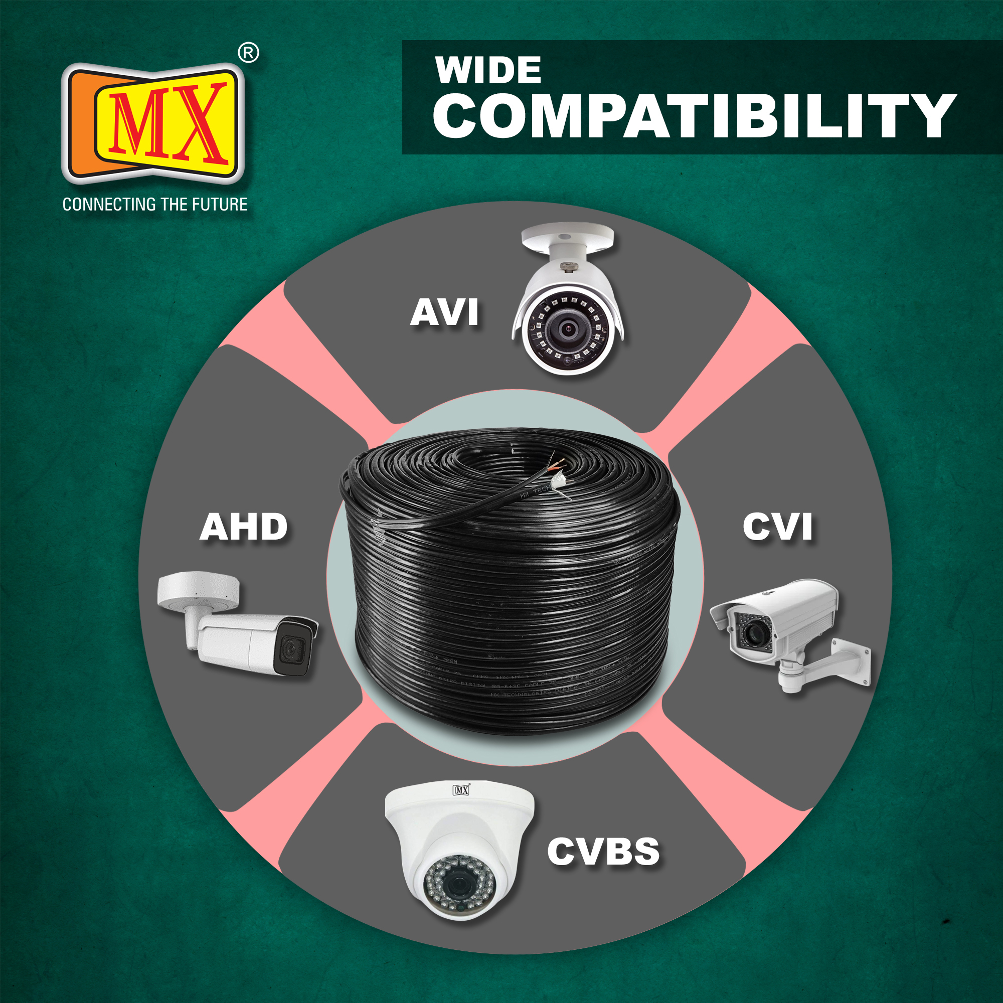 Cctv Camera Coaxial Cable Mx Rg6 - Copper Core, 300 Meter Length, Black Pvc Jacket | 95% Shielding, Rca/bnc/f-pin Compatibility, Ideal For Industrial And Telecommunication Use