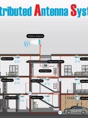 4g एंटीना अनुप्रयोग: औद्योगिक