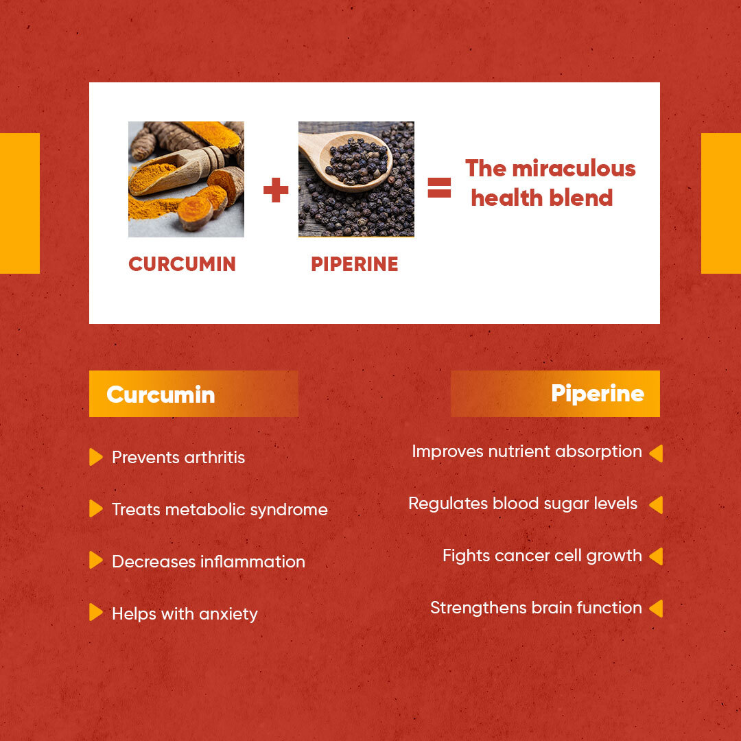 Activist P Cumin With Capsule In Capsule Formula 60 Capsules - Ingredients: Curcumin Oil | Piperine