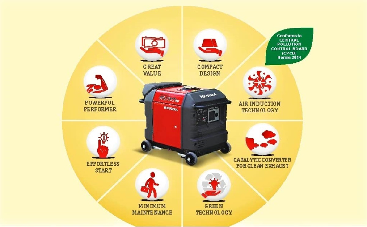 Honda Portable Inverter Generator - High Efficiency Fuel Generator, Easy Start Recoil System, Oil Alert For Engine Protection, Fuel Level Indicator