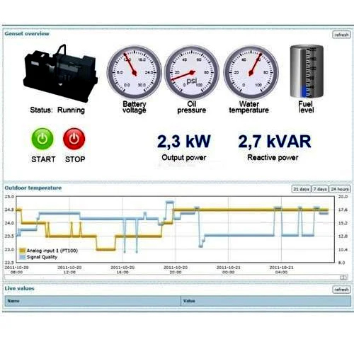 Steel / Plastic Cloud Scada System For Gsm-rtu