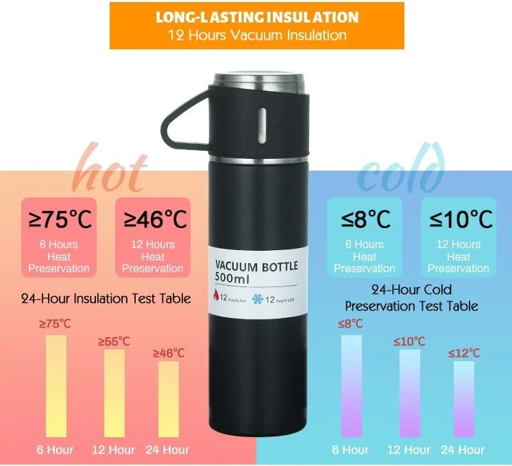 Triple Cup Flask Set - Stainless Steel 304 Grade, 500 Ml Capacity, Black | Copper Insulated Double Walled, Smartly Integrated Cups, Gift Ready Packaging