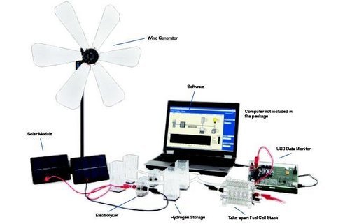 Clean Energy Trainer