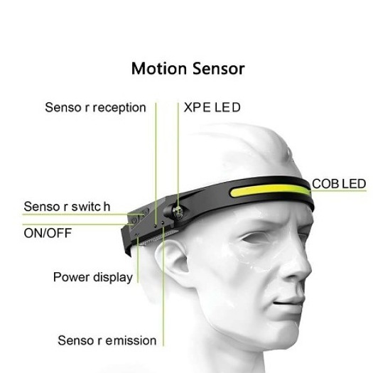 Led Headlamp - Color: Black