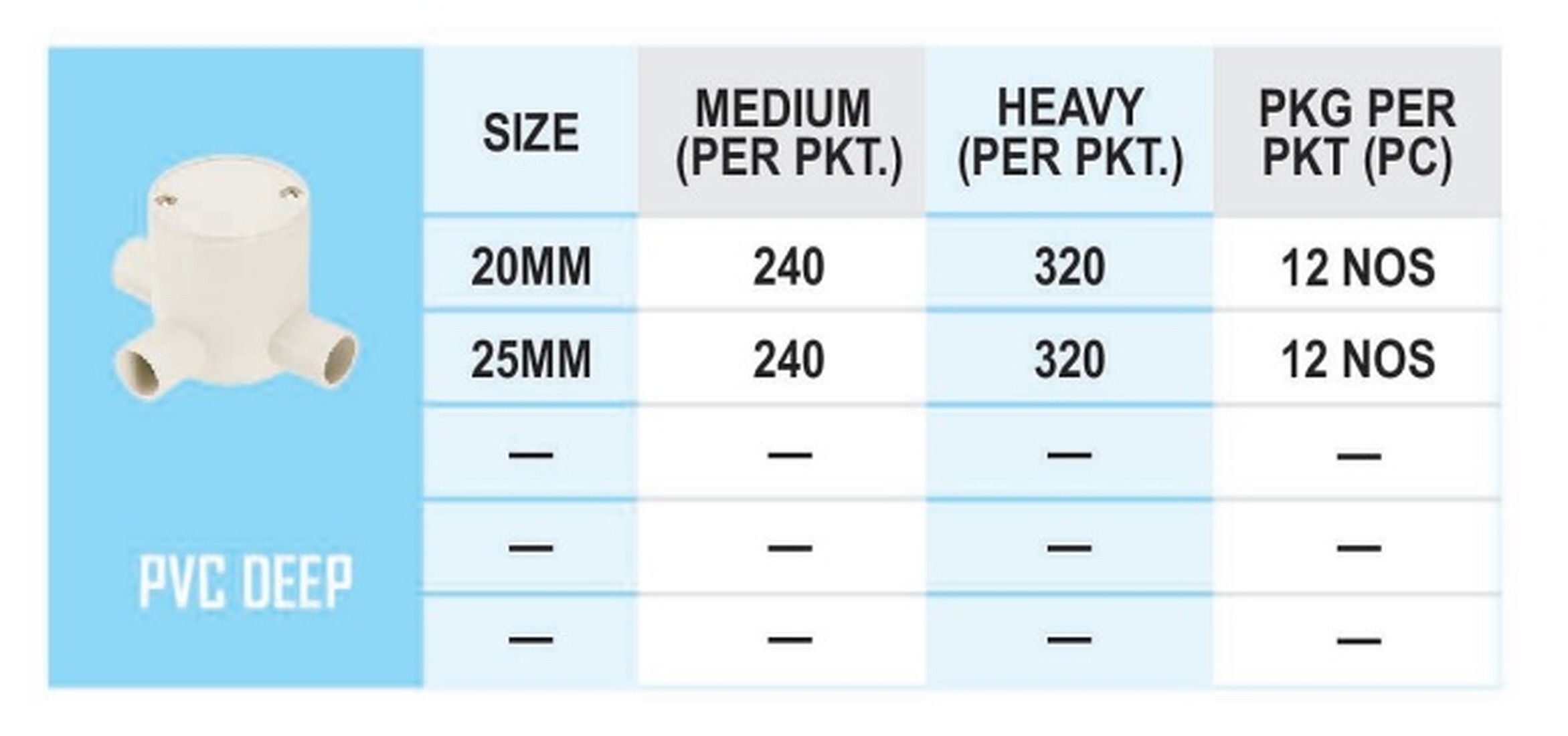 Pvc Round Deep Junction Box