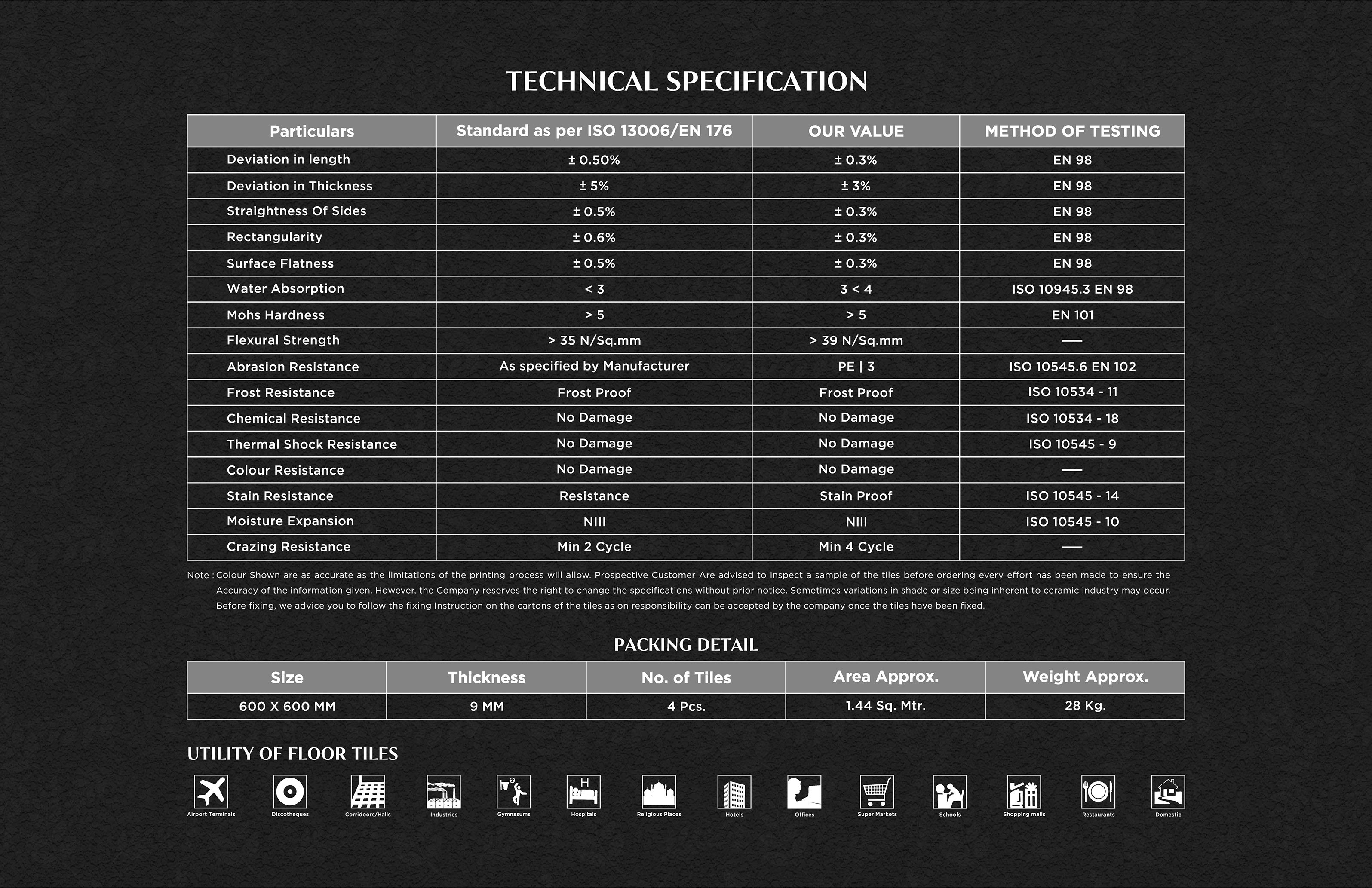 600x600mm Moroccan Tiles - Color: Teal