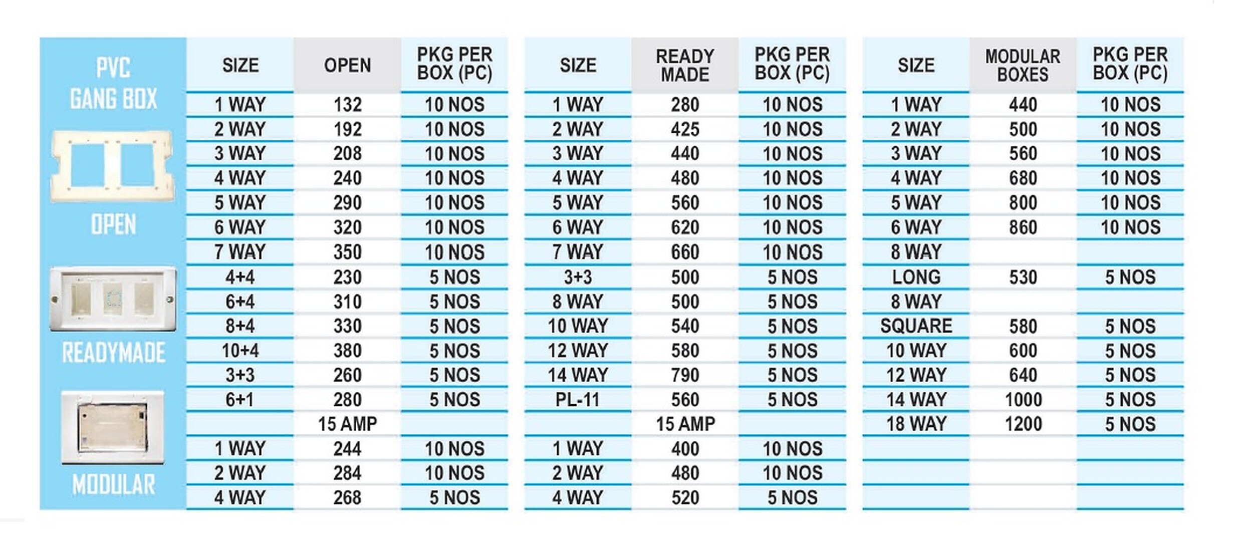 Pvc Gang Box: Open / Readymade / Modular