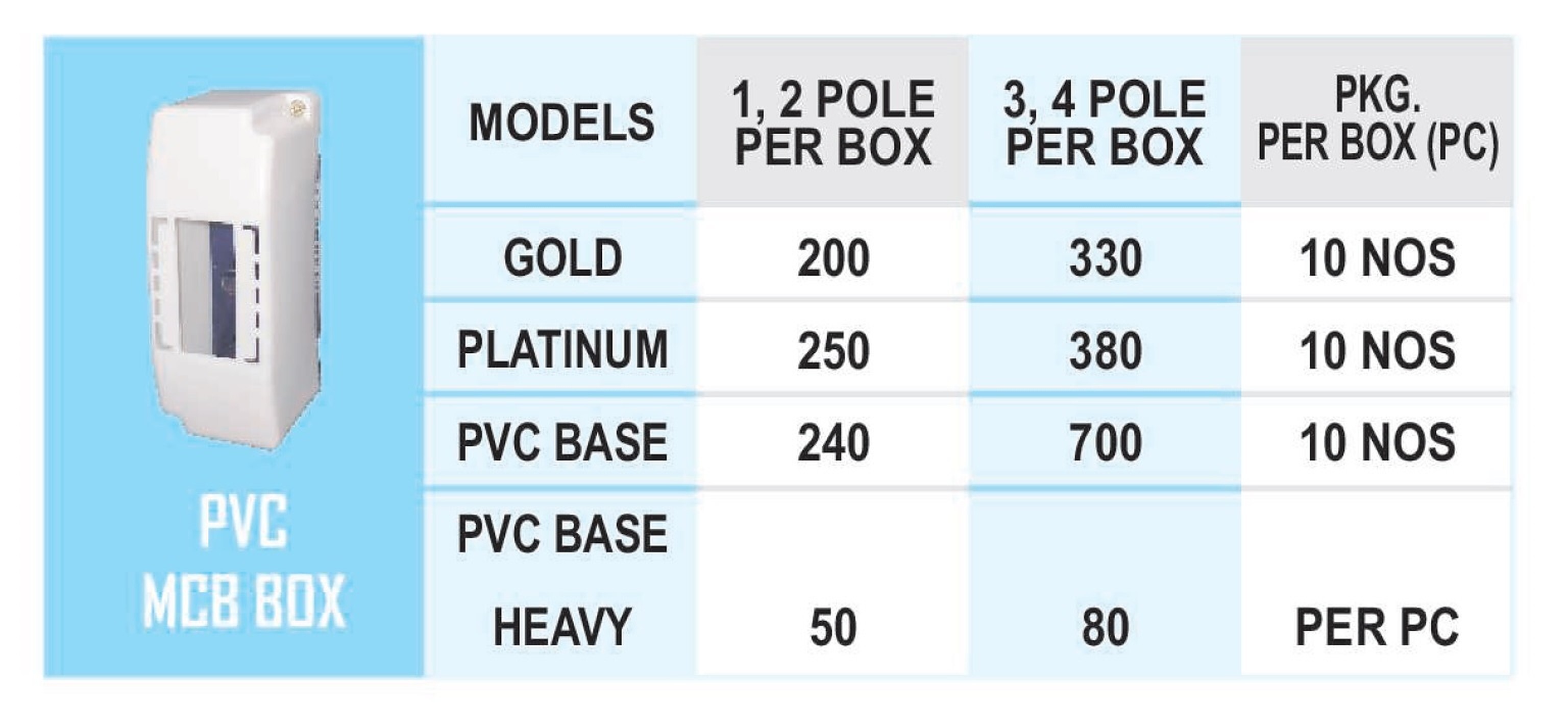 Pvc Mcb Box By Paras Traders