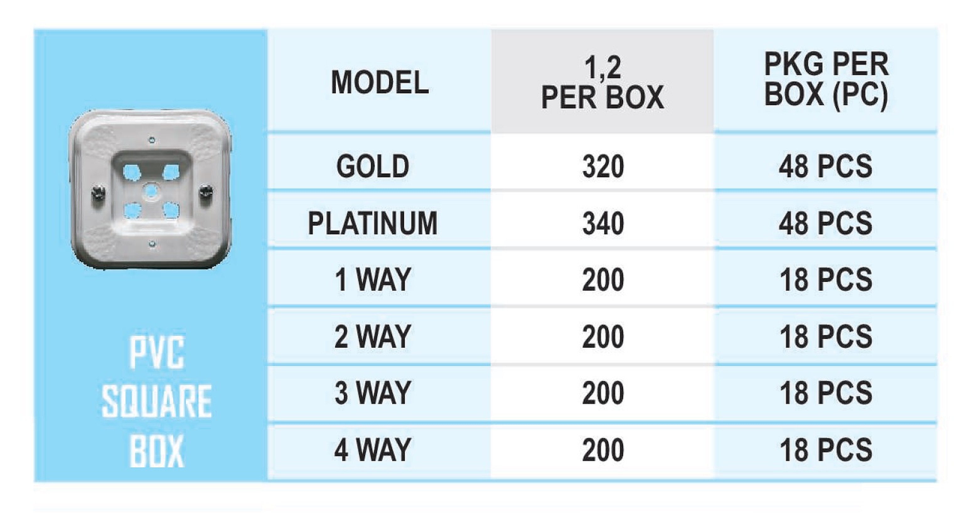 Pvc Square Box By Paras Traders