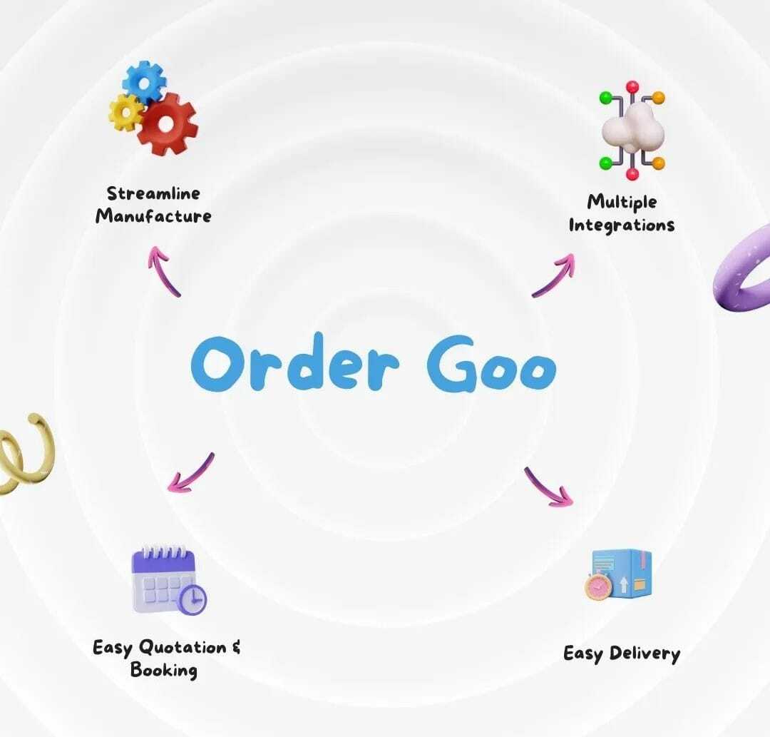 Order Goo - Cloud-based Saas Solution For Order, Lead, Service, And Task Management | Features: Lead Tracking, Workflow Automation, Api Integration, Aes-256 Security, Mobile And Web Compatible