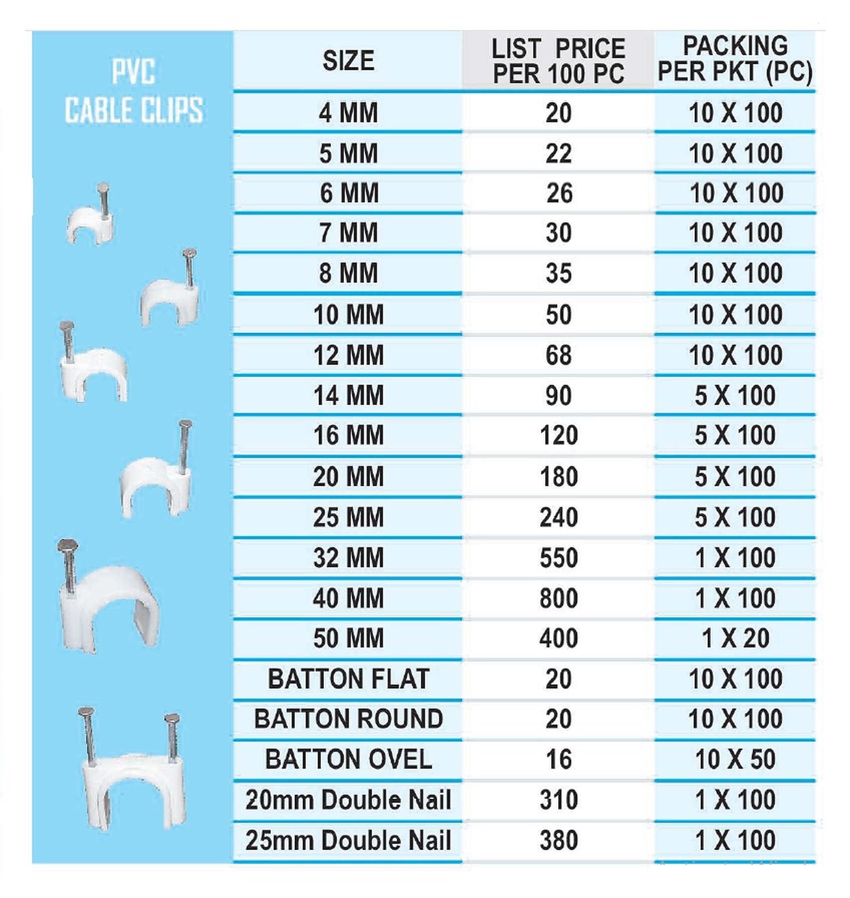Pvc Cable Clip (Gitti)