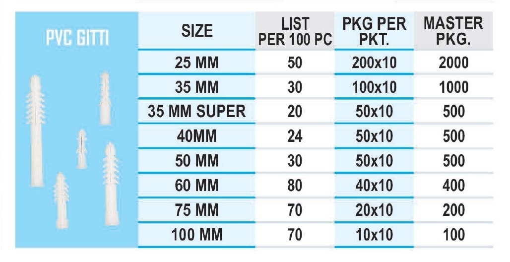Pvc Plastic Wall Plug Gitti