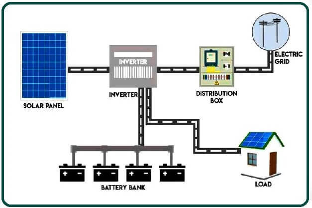 Metalic And Semicondustor Hybrid Solar Power System In Jaipur