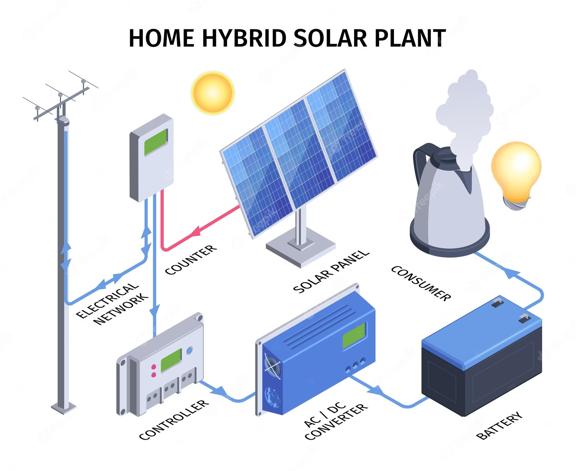 Metalic And Semicondustor Best Hybrid Solar Solutions In Jaipur