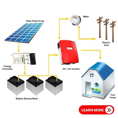 Metalic And Semicondustor Best Hybrid Solar Solutions In Jaipur