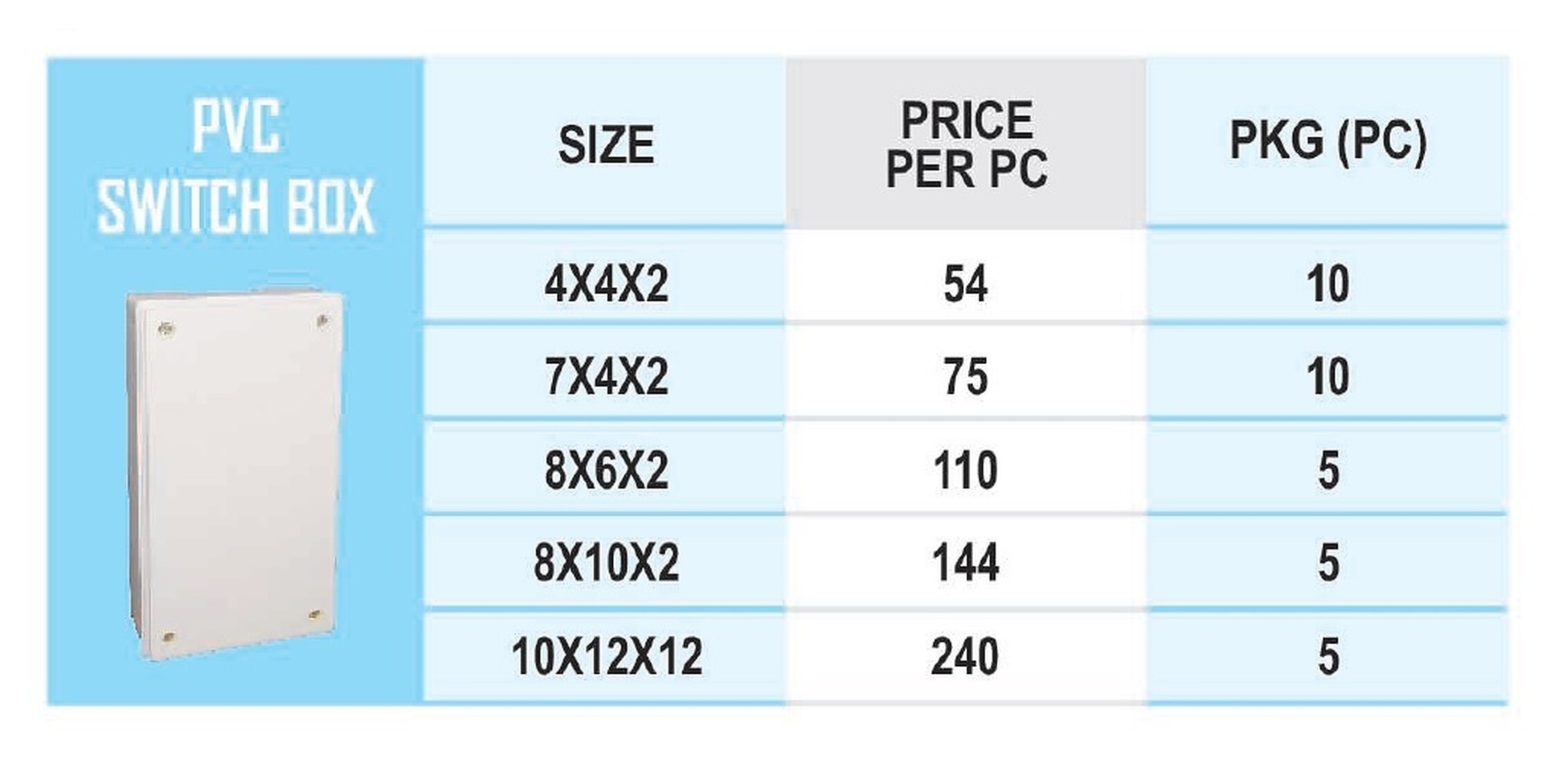 Pvc Switch Box By Paras Traders