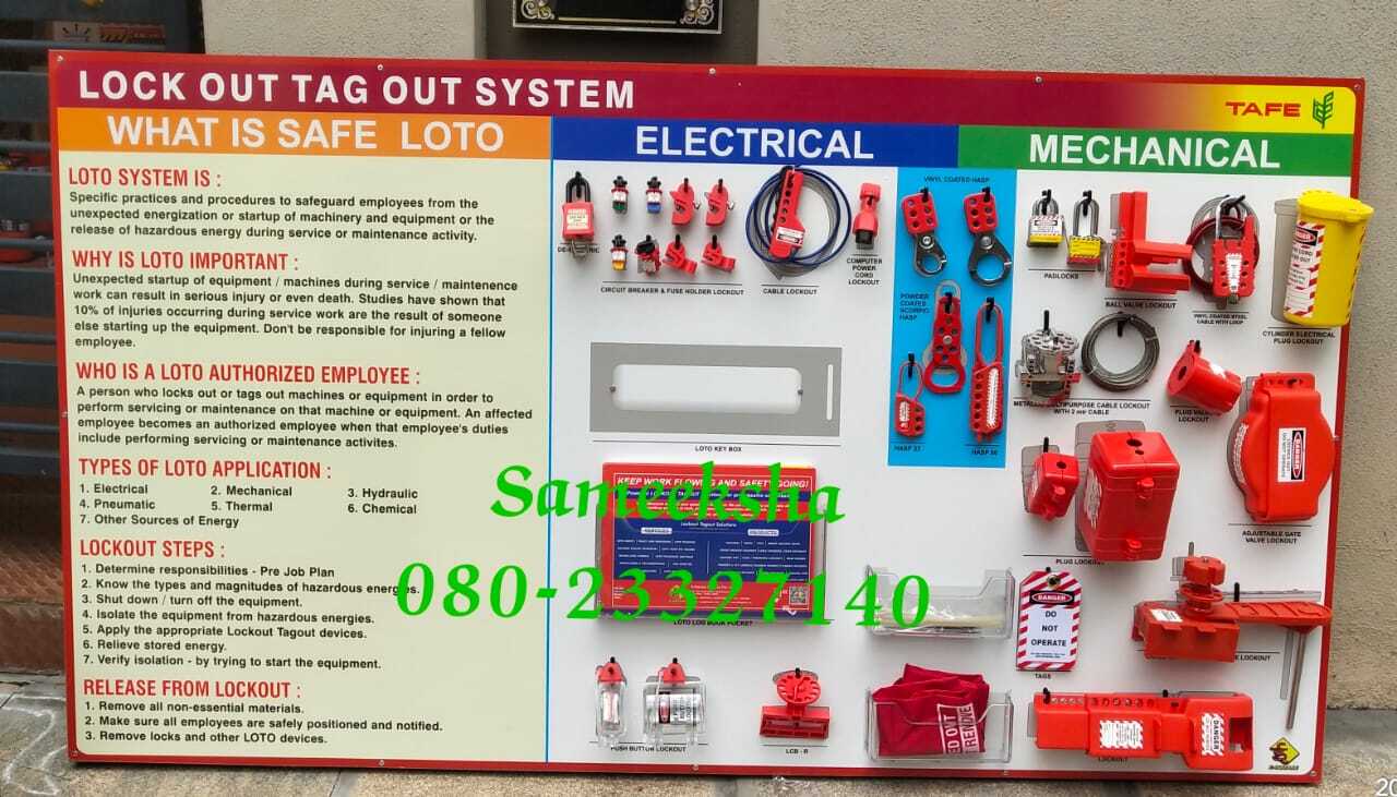 Loto Fire Safety Kit Board