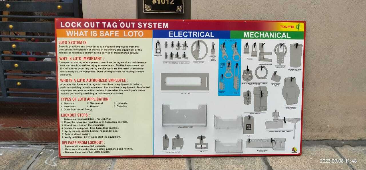 Loto Fire Safety Kit Board