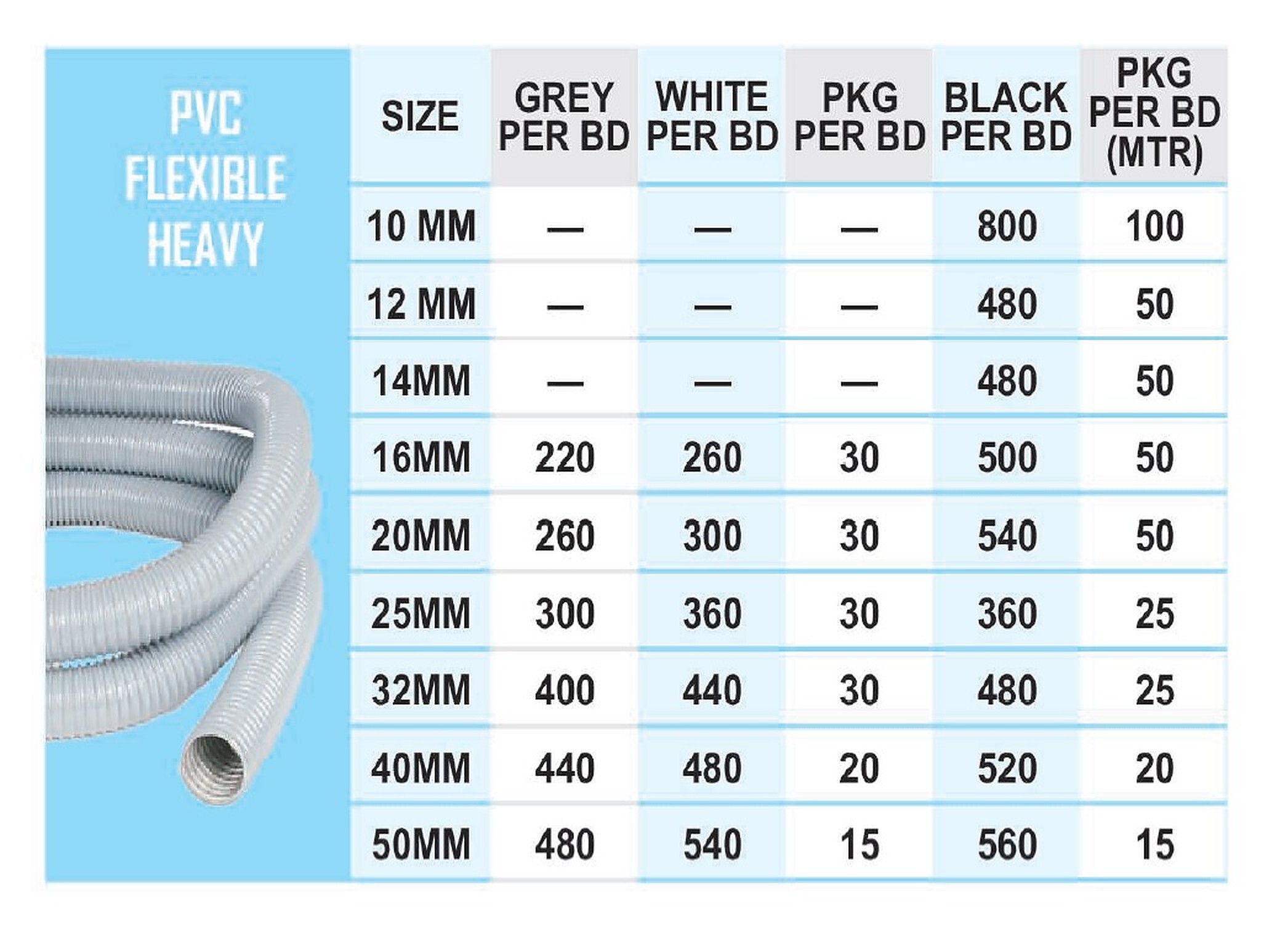 Pvc Flexible Heavy Pipe