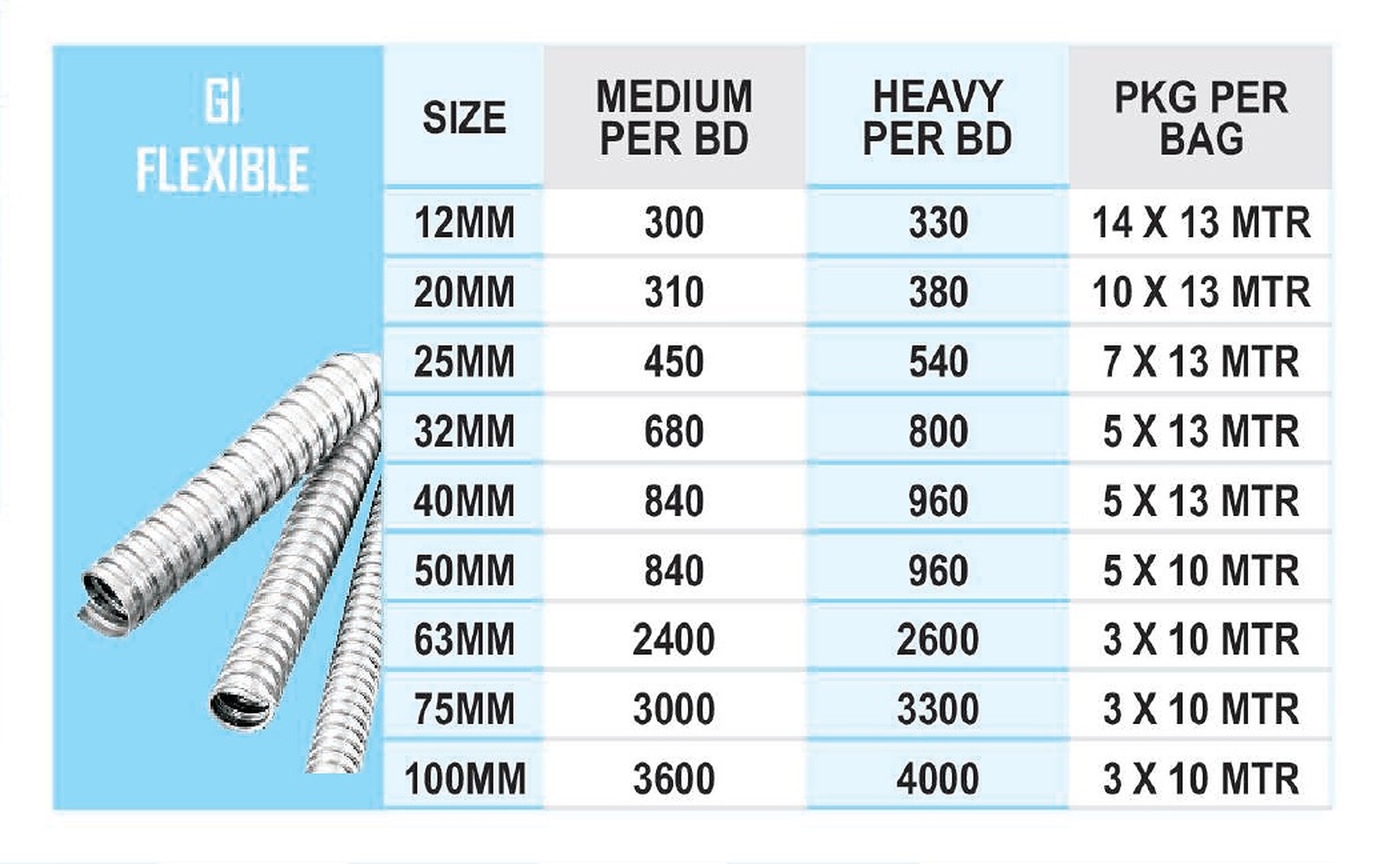 Gi Flexible Pipe By Paras Traders