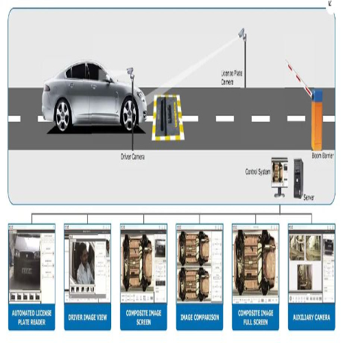 Car Scanning System - Stainless Steel, 1.8 Mt X 1 Mt | 3 Outdoor Ip Cameras, 1280 X 1024 Resolution, Real-time Image Processing, Vehicle Detection