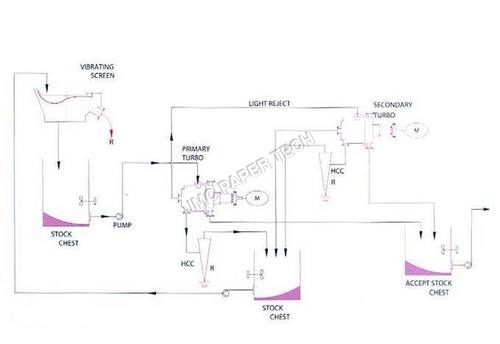 Turbo With Extended Cleaning System