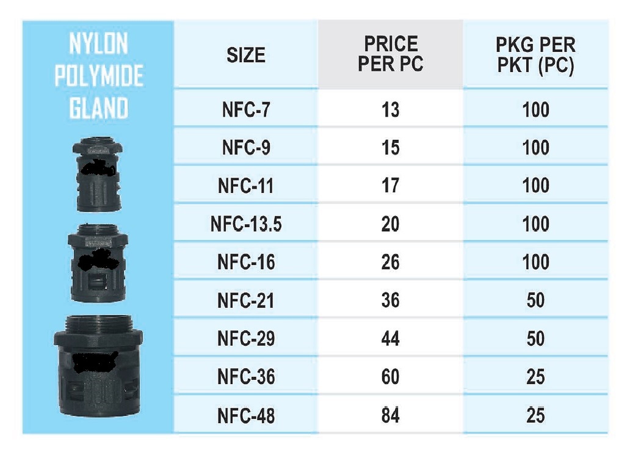 Nylon Polymide Gland