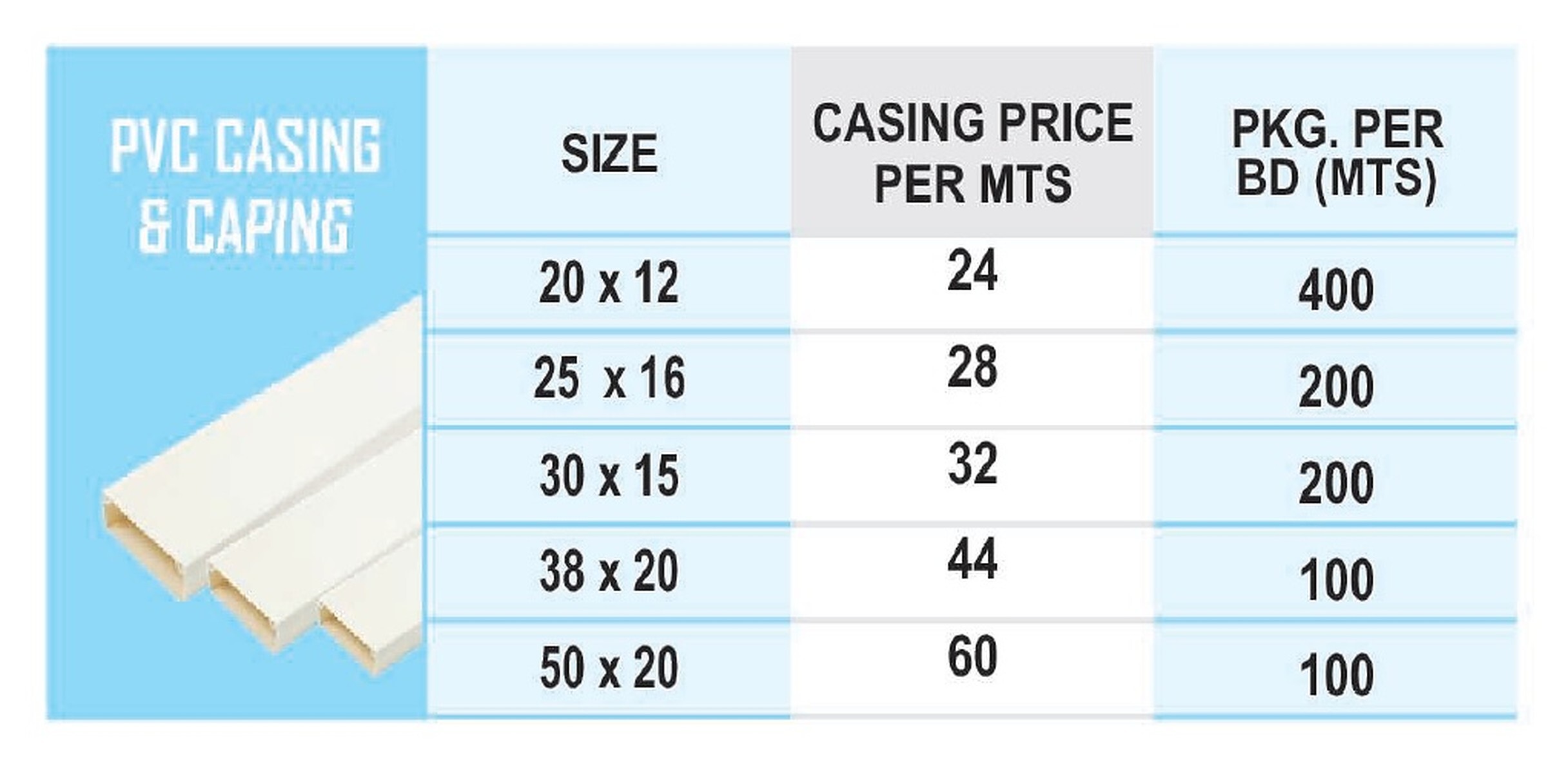 Pvc Casing And Capping - Pvc Material, As Per Requirement Dimensions, As Per Requirement Color | Cable Protection Solution For Wall And Floor Installations
