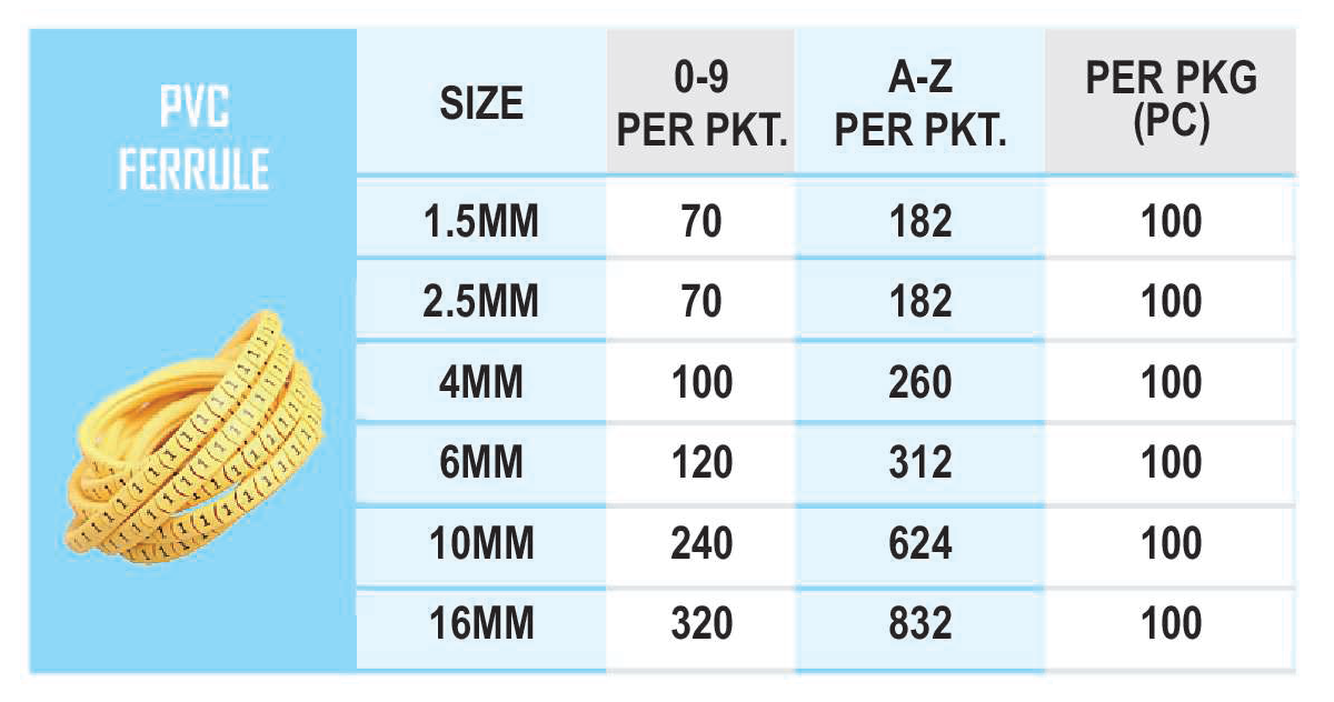 Pvc Ferrule - A To Z & 0 To 9, Sizes: 1.5mm, 2.5mm, 4mm, 6mm, 10mm, 16mm | Customizable Output, Variety Of Applications, Multi-voltage Rated