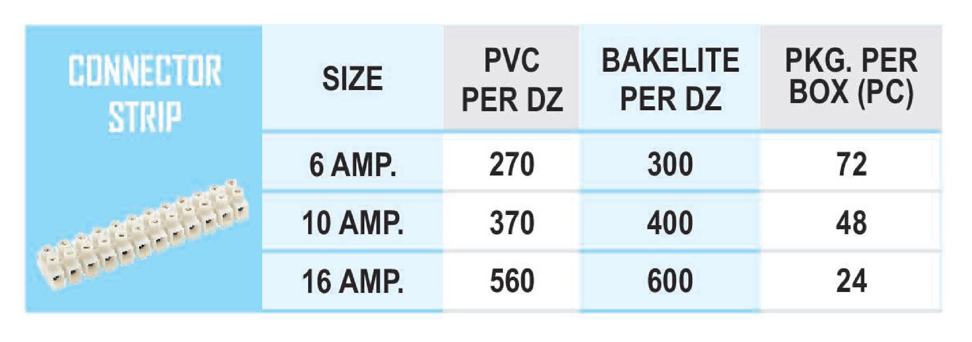 Connector Strip - Zinc Alloy & Pe Polyethylene Insulation | 12-position High Safety Performance, Long Service Life, Excellent Heat Resistance
