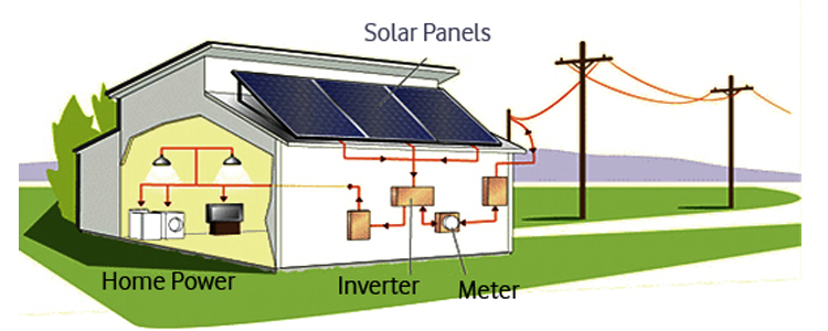 Solar Energy Company In Jaipur - Material: Metalic And Semiconductor